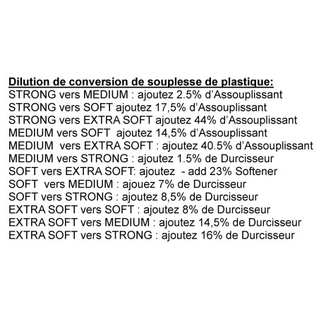 Durcisseur pour Plastique liquide 0,5L - PLSPLS005