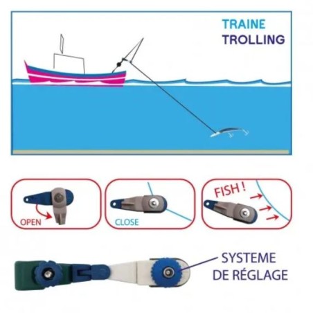 PINCE DECLENCHEUSE PECHE TRAINE - CABLE 25 CM